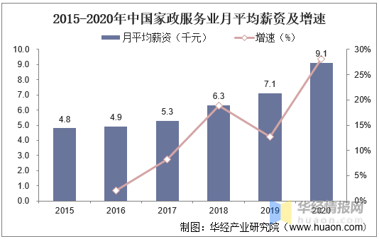 家政行业的现状和发展前景（2020年家政服务行业发展现状及趋势）