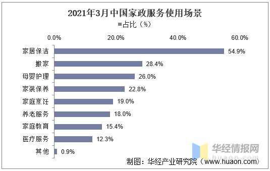 家政行业的现状和发展前景（2020年家政服务行业发展现状及趋势）