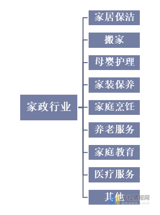 家政行业的现状和发展前景（2020年家政服务行业发展现状及趋势）
