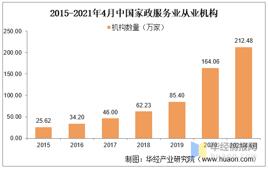 家政行业的现状和发展前景（2020年家政服务行业发展现状及趋势）