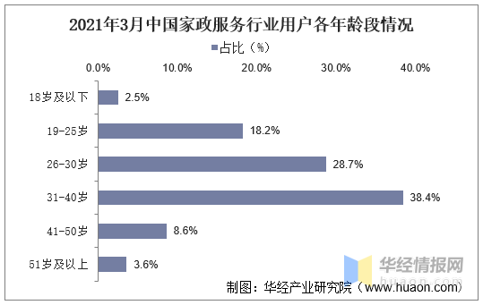 家政行业的现状和发展前景（2020年家政服务行业发展现状及趋势）