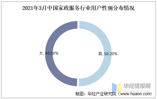 家政行业的现状和发展前景（2020年家政服务行业发展现状及趋势）