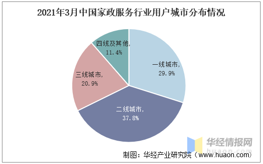 家政行业的现状和发展前景（2020年家政服务行业发展现状及趋势）